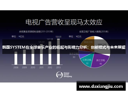 韩国SYSTEM在全球音乐产业的崛起与影响力分析：创新模式与未来展望