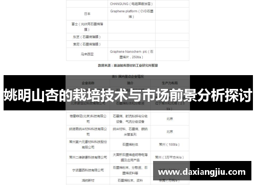 姚明山杏的栽培技术与市场前景分析探讨