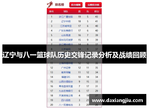辽宁与八一篮球队历史交锋记录分析及战绩回顾